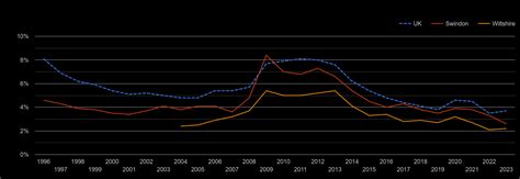 unemployment rate swindon|Wiltshire Average salary and unemployment rates in .